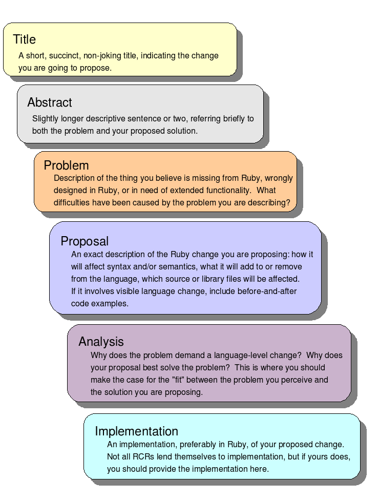 descriptions of RCR components